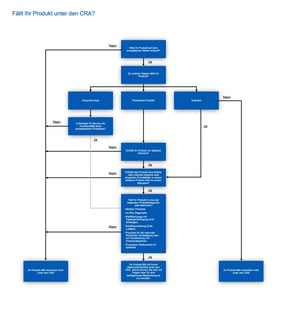Fallt Ihr Produkt unter den CRA_whiteBG